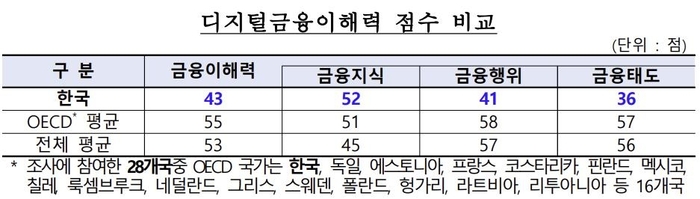 [한국은행 제공]