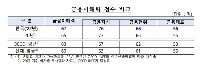 [한국은행 제공]