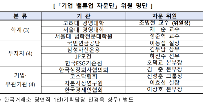 [제공=한국거래소]