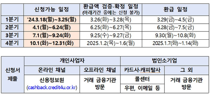 [제공=금융위]