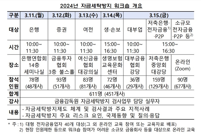 [제공=금융감독원]