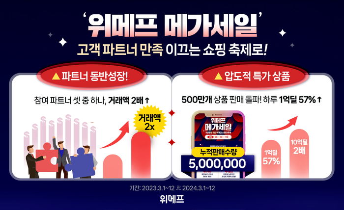 위메프 메가세일. [제공=위메프]