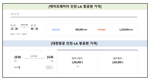 [출처=각사 홈페이지]