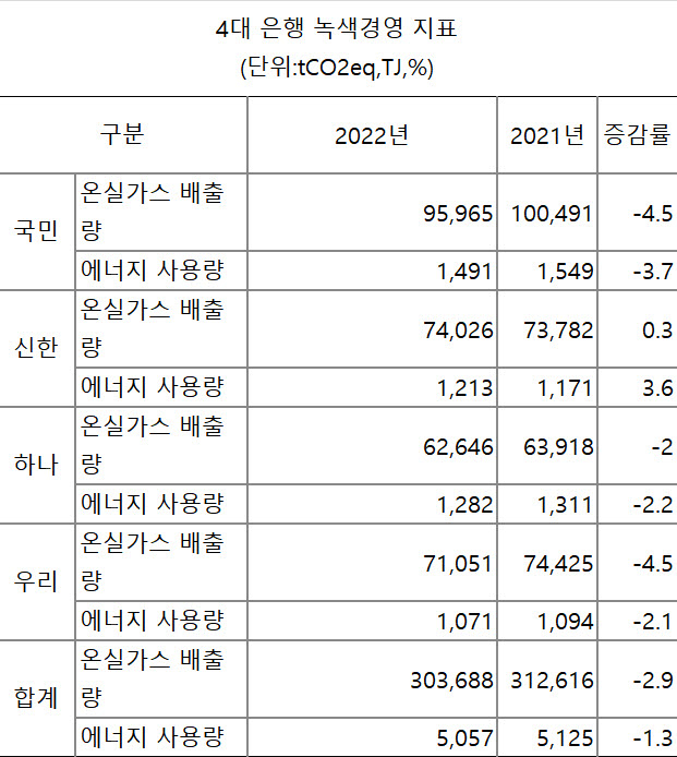 사업보고서 내용