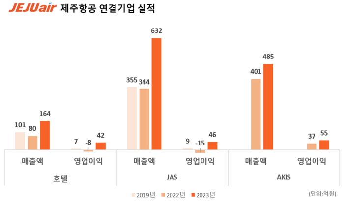 [제공=제주항공]