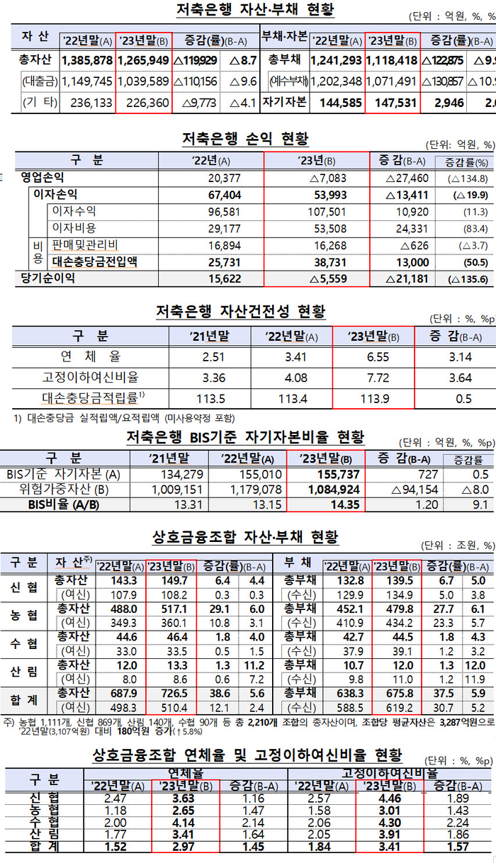 [제공=금감원]