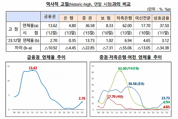[제공=금융감독원]