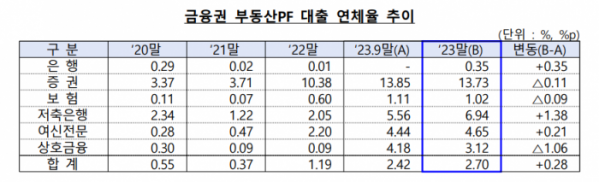 [제공=금융감독원]