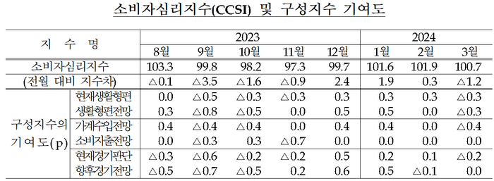 [제공=한국은행]