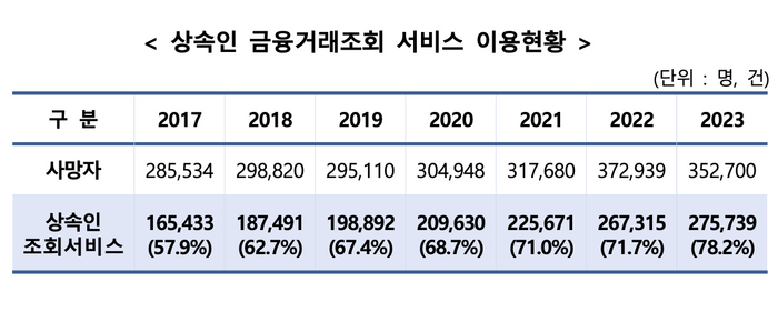 [제공=금융감독원]