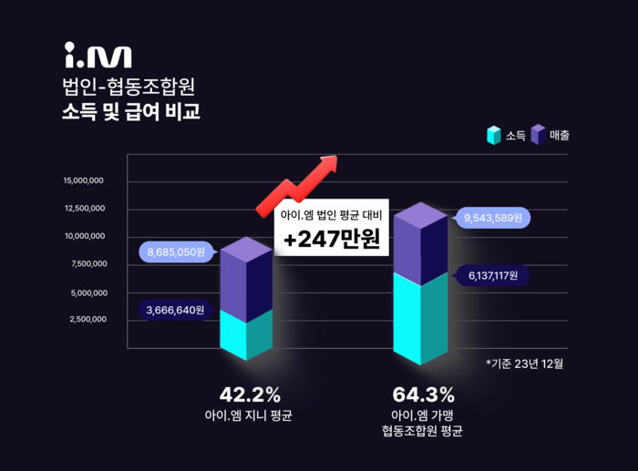 [출처=진모빌리티]