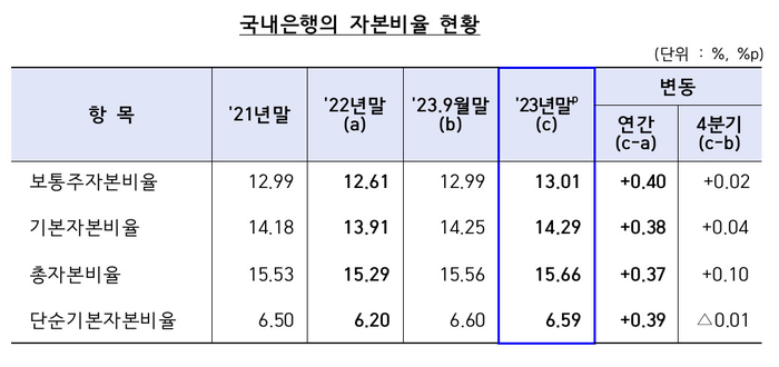 [금융감독원 제공]