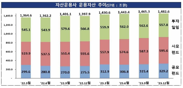 [제공=금융감독원]