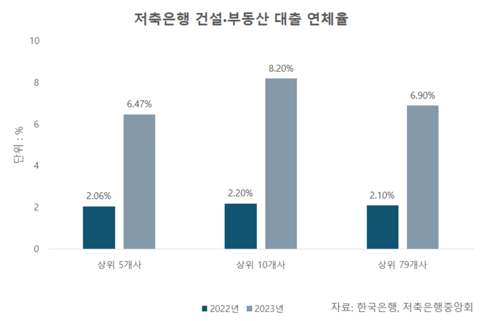 [자료=한국은행, 저축은행중앙회]