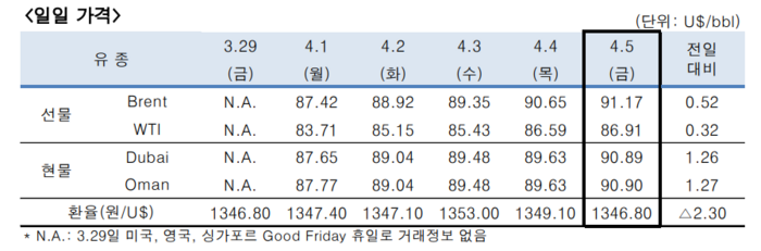 [제공=한국석유공사]