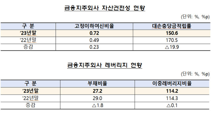 금감원