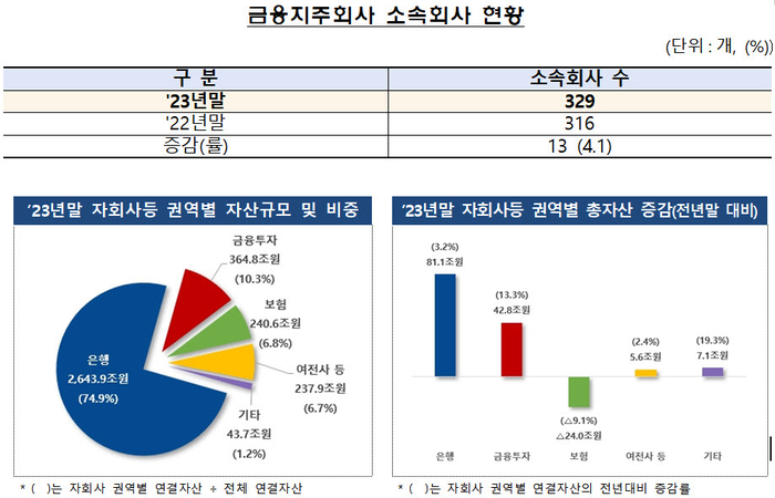 금감원