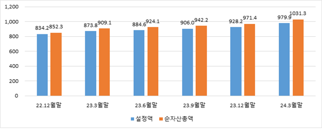 [제공=금융투자협회]