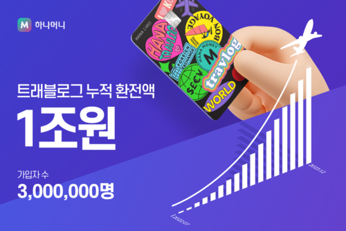 하나카드, ‘트래블로그’ 환전 1조원 돌파