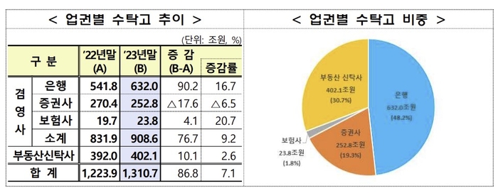 [제공=금융감독원]