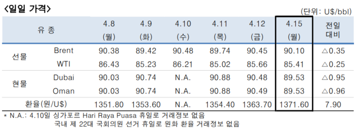 [제공=한국석유공사]