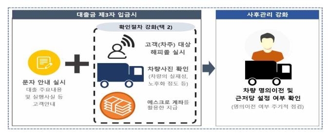 [제공=금융감독원]