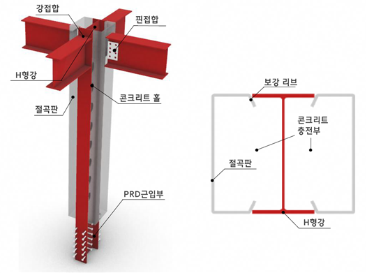 H형강 이용한 합성기둥 공법 [제공=현대제철]