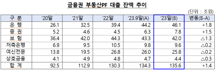 [제공=금감원]