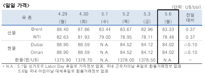 [제공=한국석유공사]