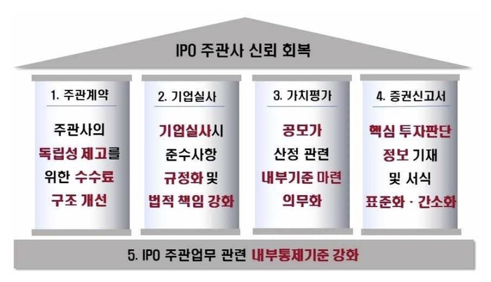 [제공=금융감독원]