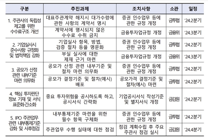 [제공=금융감독원]