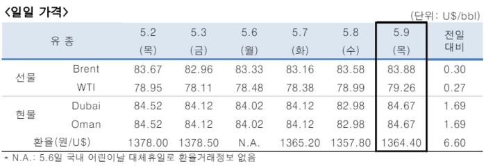 [제공=한국석유공사]