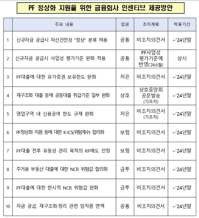 [금융감독원 제공]