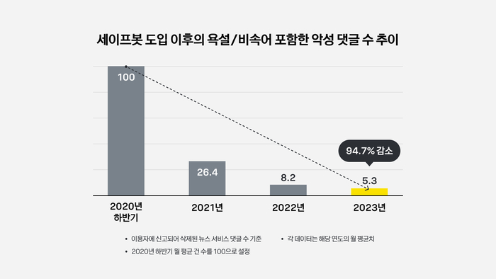 [출처=카카오]