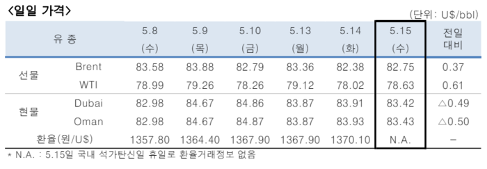 [제공=한국석유공사]
