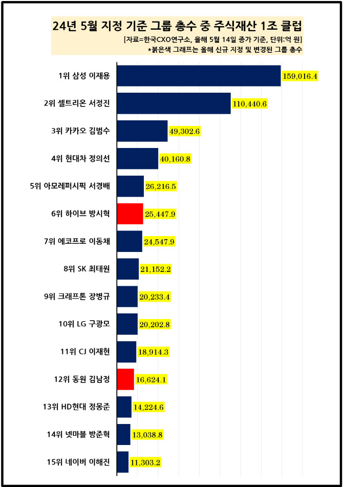 한국CXO연구소