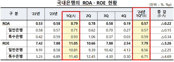 [제공=금감원 ]