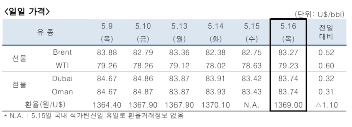 [제공=한국석유공사]