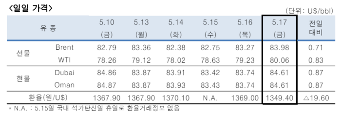 [제공=한국석유공사]