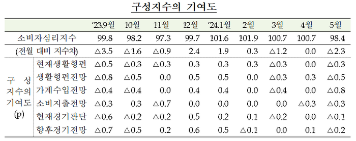 [제공=한국은행]