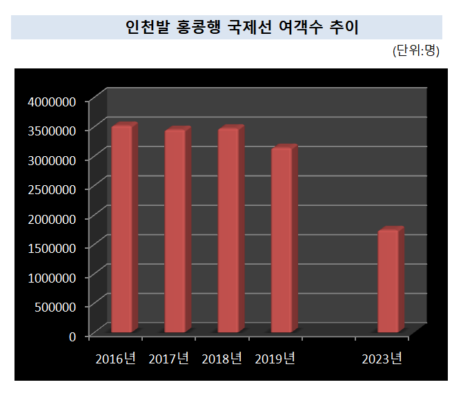 [출처=항공정보포털시스템]