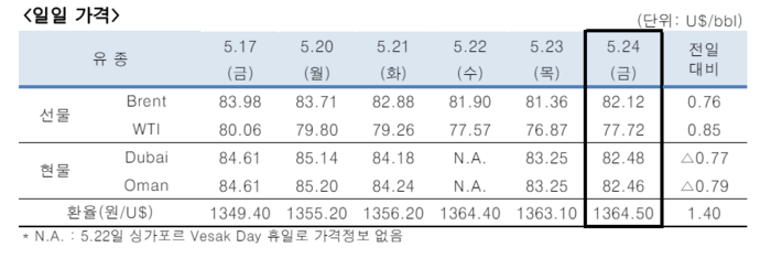 [제공=한국석유공사]