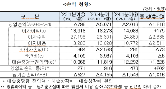 [제공=저축은행중앙회]