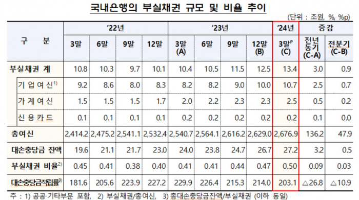 [제공=금융감독원]