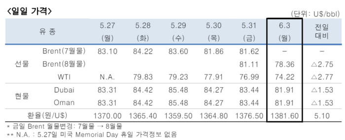 [제공=한국석유공사]