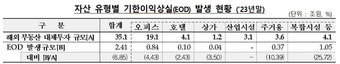 금감원