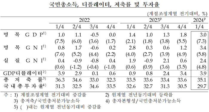 [제공=한국은행]