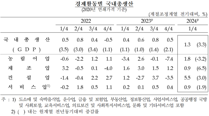 [제공=한국은행]