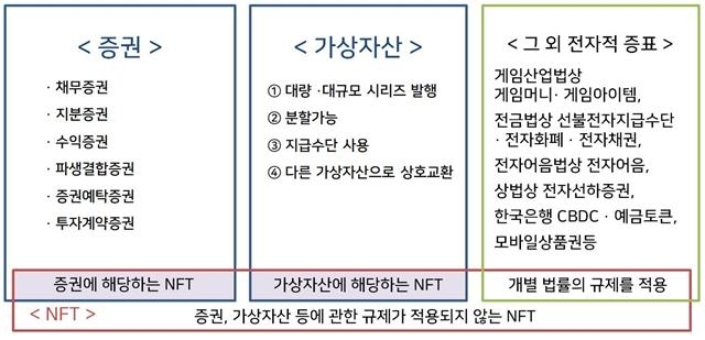 금융위원회