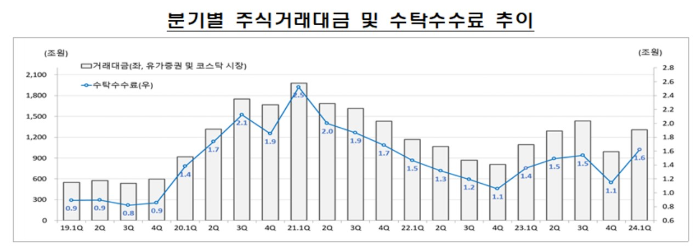 [제공=금융감독원]